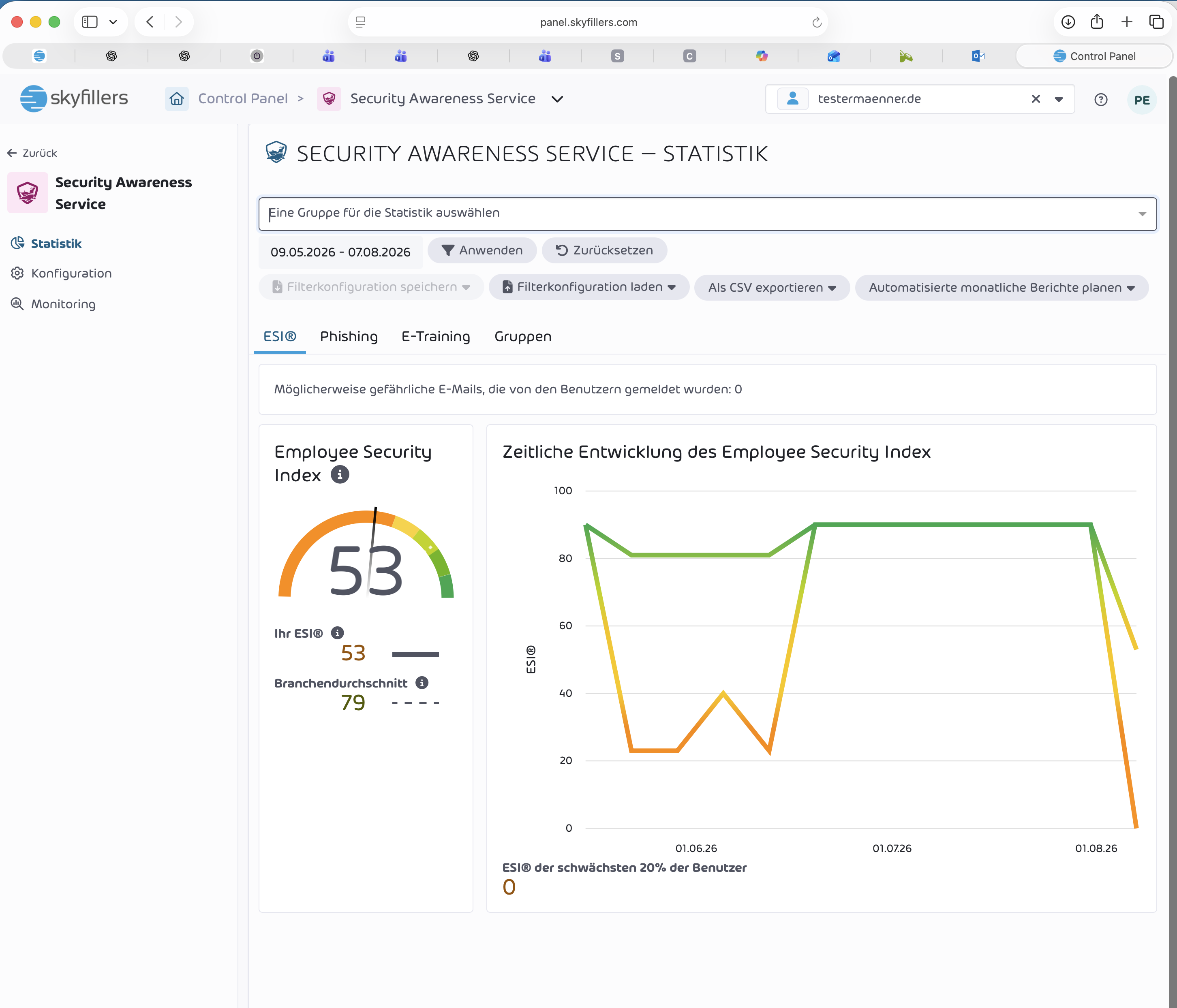 Ausschnitt aus dem Employee Security Index Dashboard