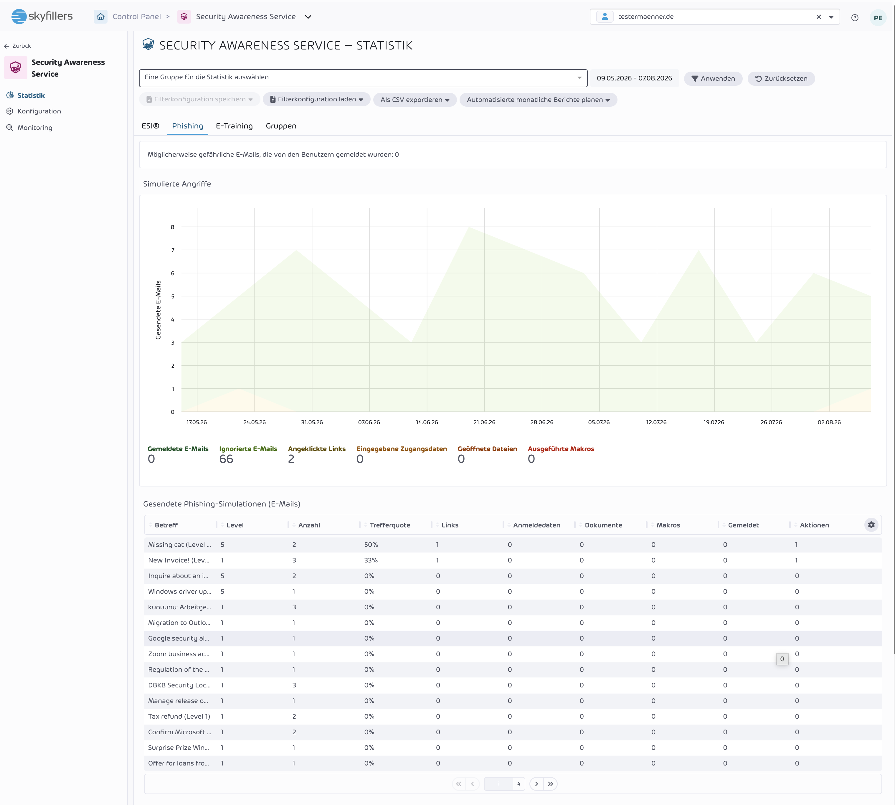 Ausschnitt aus der Phishing-Statistik